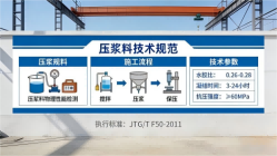 武宣本地工厂讲解：说一遍公路压浆料和铁路压浆料的区别